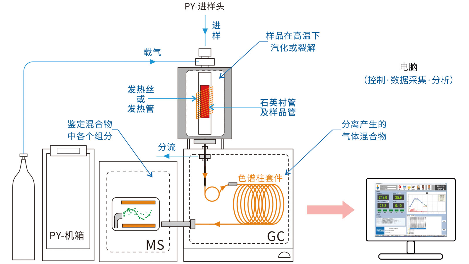 高温热裂解-工作原理示意图.jpg