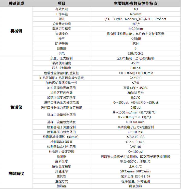 ATP30PLUS 技术参数.png
